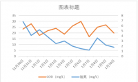 CLGX11对生化系统影响的评价